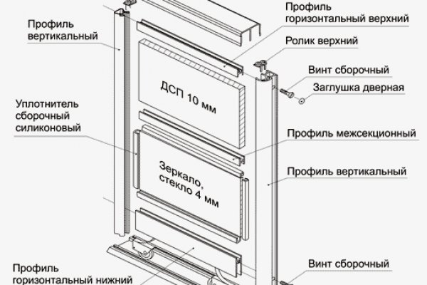 Не пришли деньги на кракен